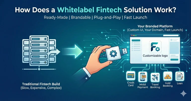 How Does a Whitelabel Fintech Solution Work?